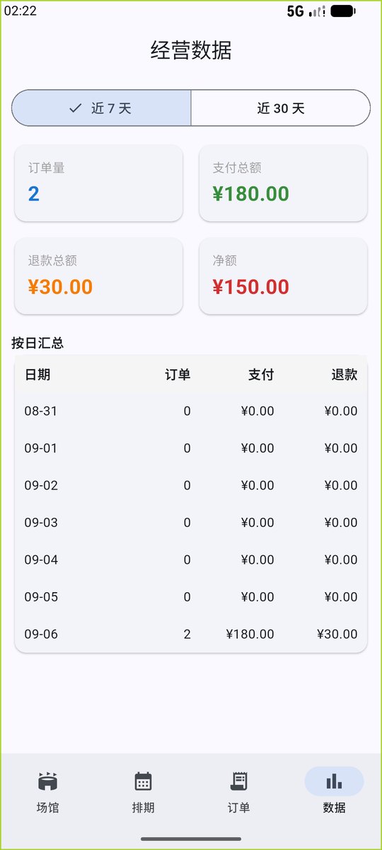 商户端 App 经营数据